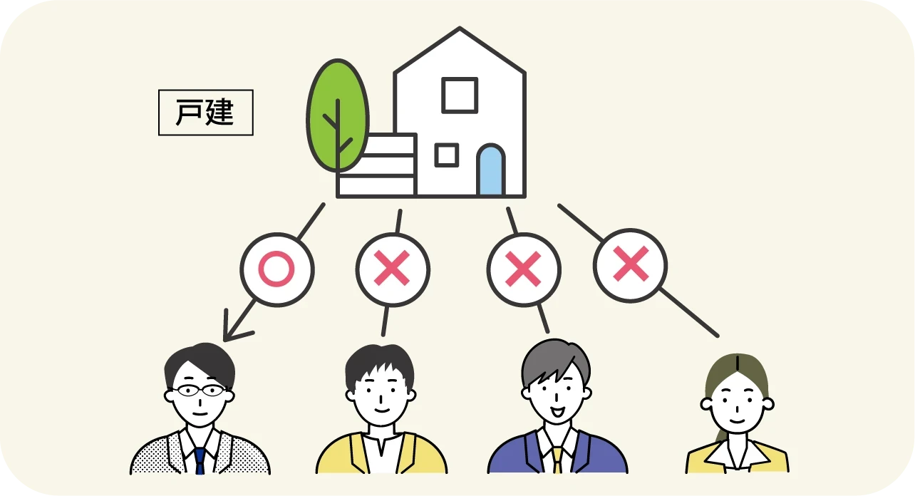 戸建が得意｜京都 不動産｜京都のグッドな不動産営業（不動産エージェント）紹介サイト京都グッド