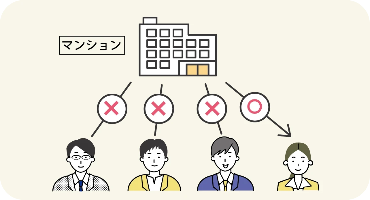 マンションが得意｜京都 不動産｜京都のグッドな不動産営業（不動産エージェント）紹介サイト京都グッド