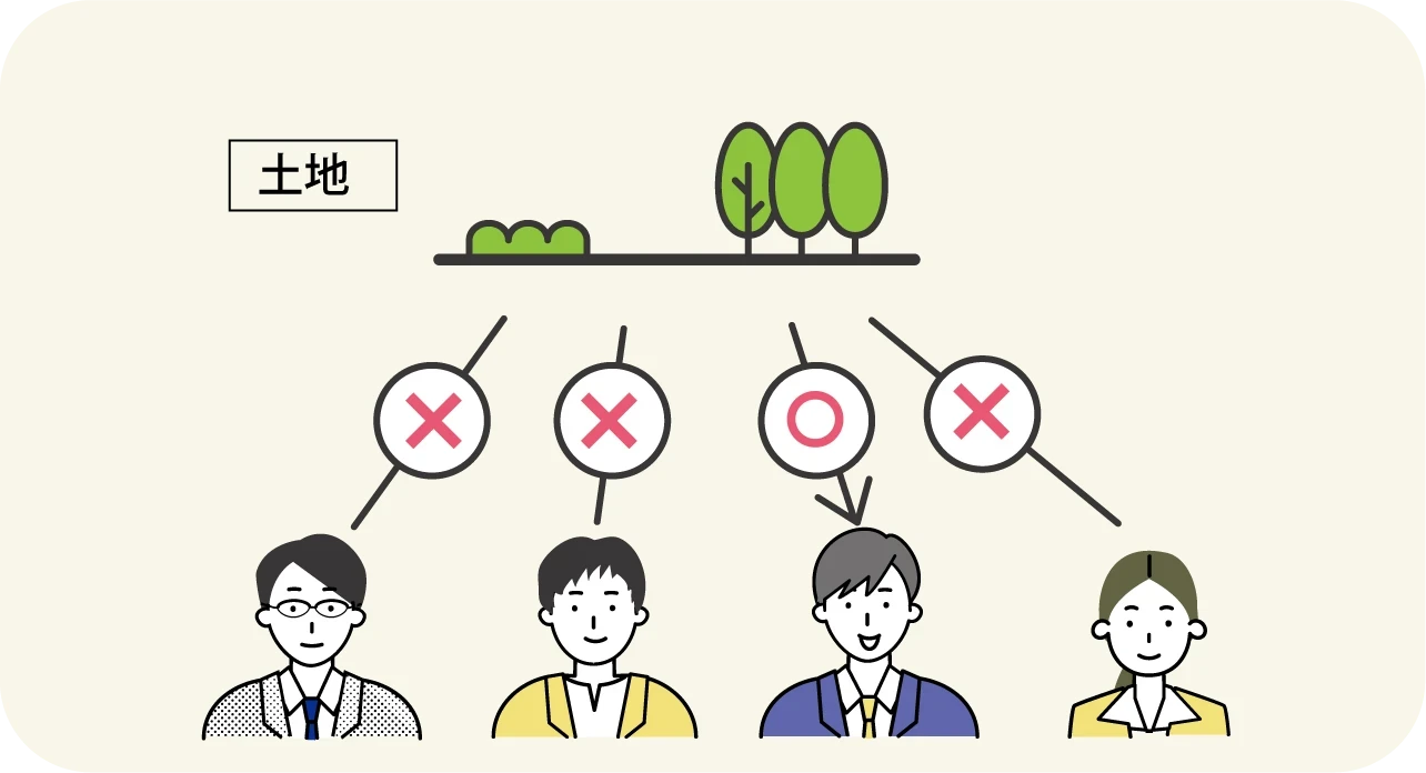 土地が得意｜京都 不動産｜京都のグッドな不動産営業（不動産エージェント）紹介サイト京都グッド