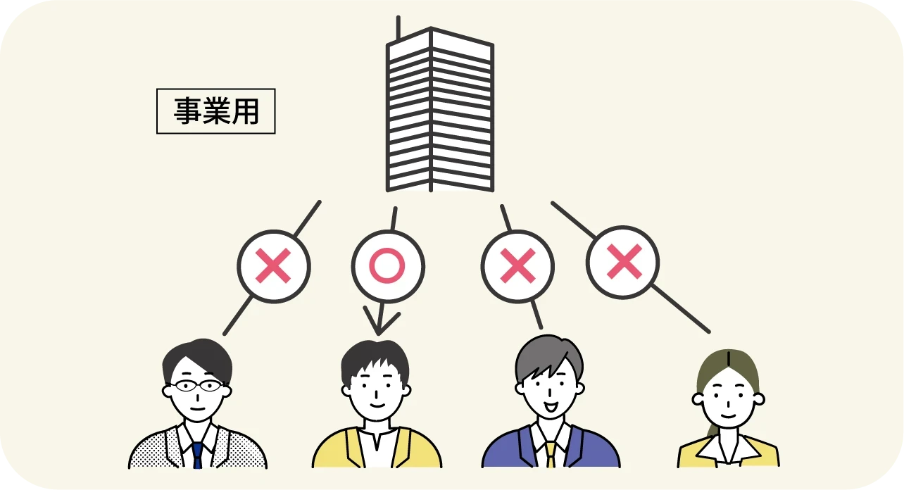 事業用が得意｜京都 不動産｜京都のグッドな不動産営業（不動産エージェント）紹介サイト京都グッド
