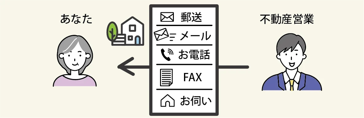 不動産営業から直接連絡｜京都 不動産｜京都のグッドな不動産営業（不動産エージェント）紹介サイト京都グッド